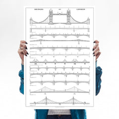 Bridges of London
