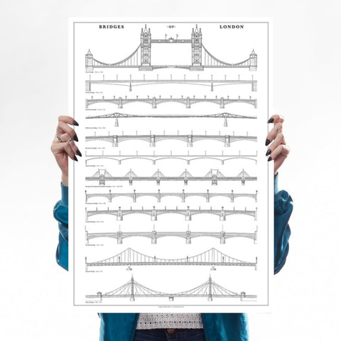 Bridges of London